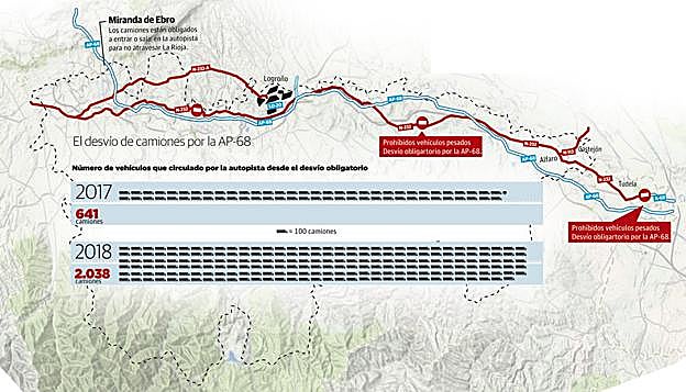 Camiones por la AP-68. :: d. uriel