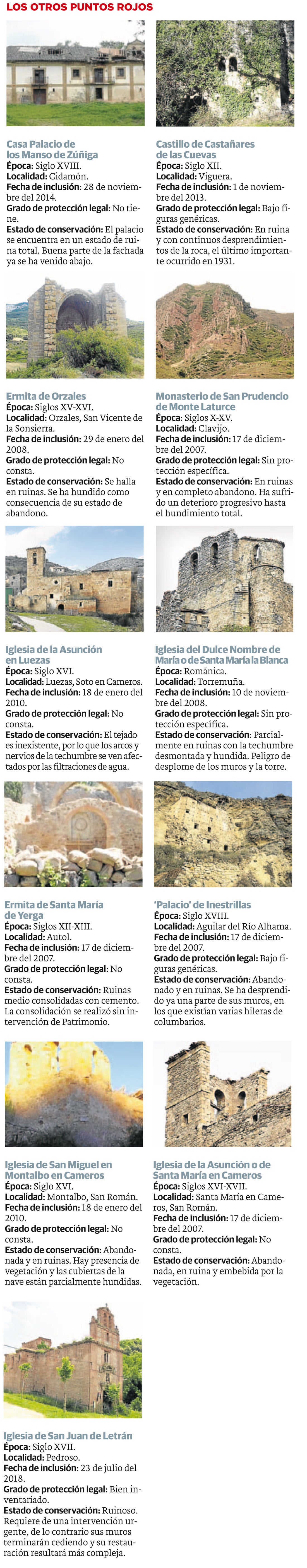 Los otros puntos rojos del patrimonio riojano