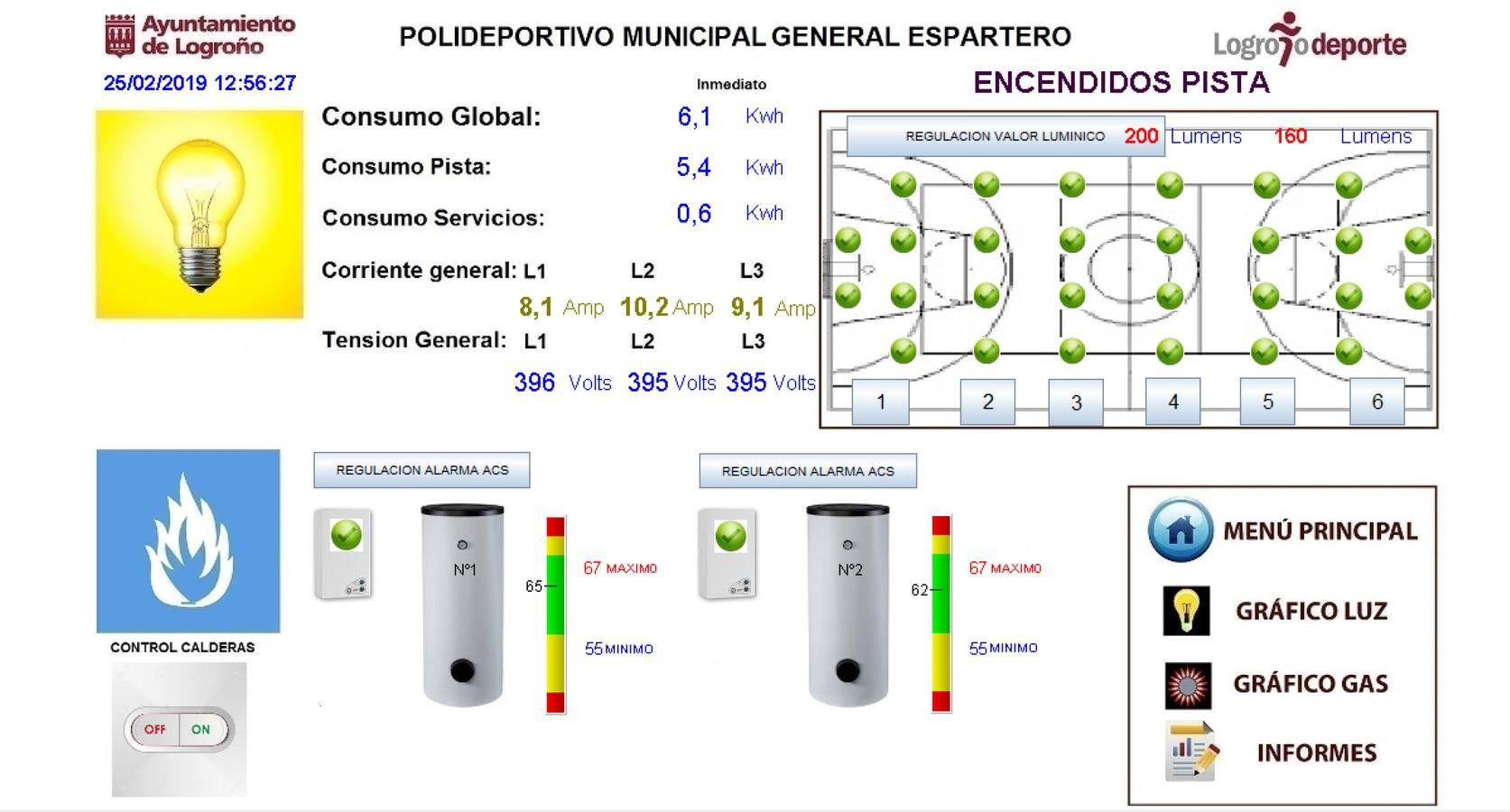 Un ejemplo del sistema de telegestión, en el polideportivo de Espartero