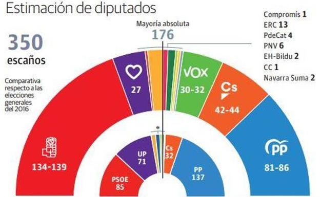 Encuesta inequívoca