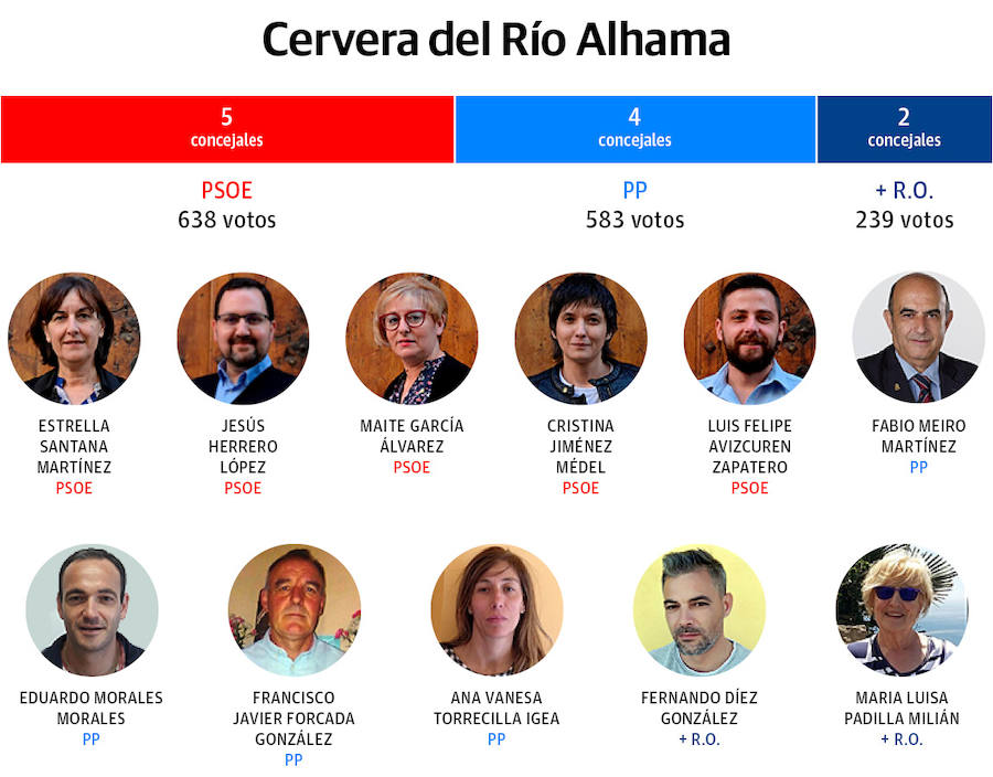 Los concejales electos.