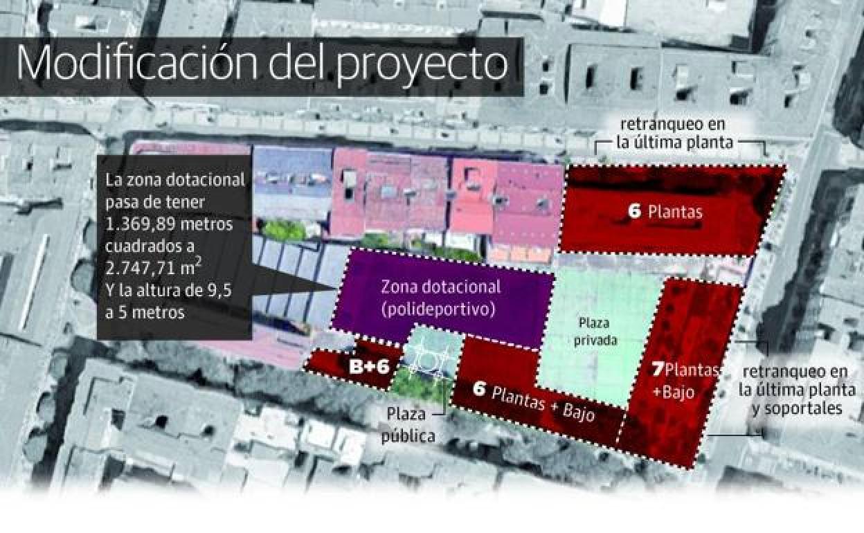 Nuevo proyecto para el antiguo Maristas