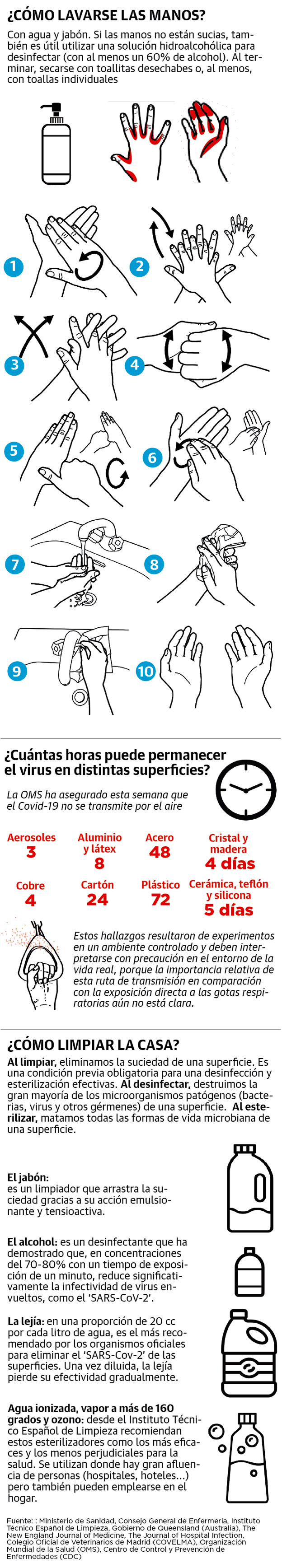 La limpieza, el arma casera contra el coronavirus