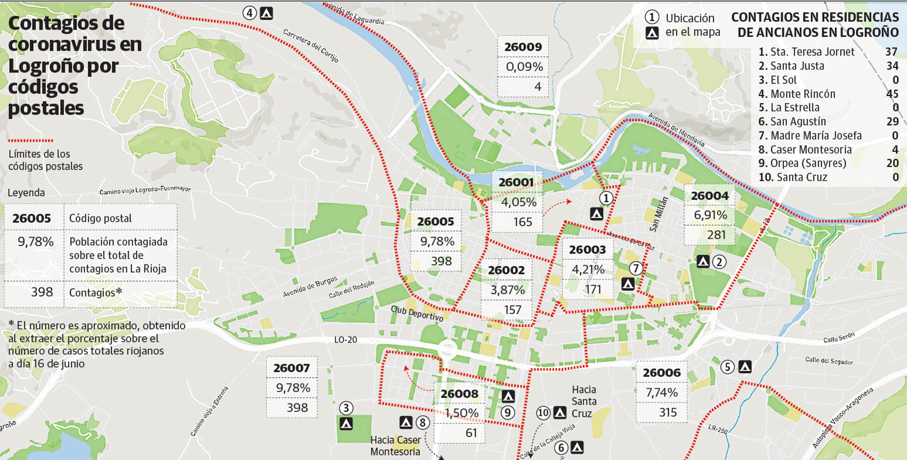 Los contagios de coronavirus en Logroño, por código postal