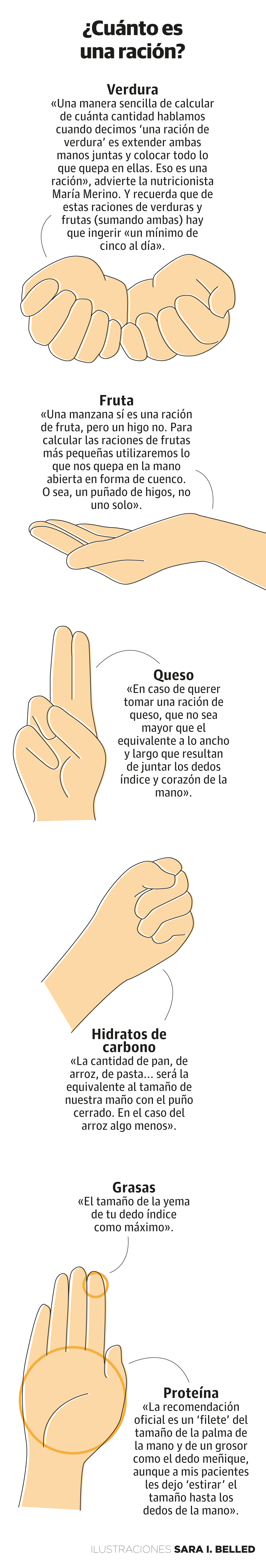 ¿Cuánto es una ración?