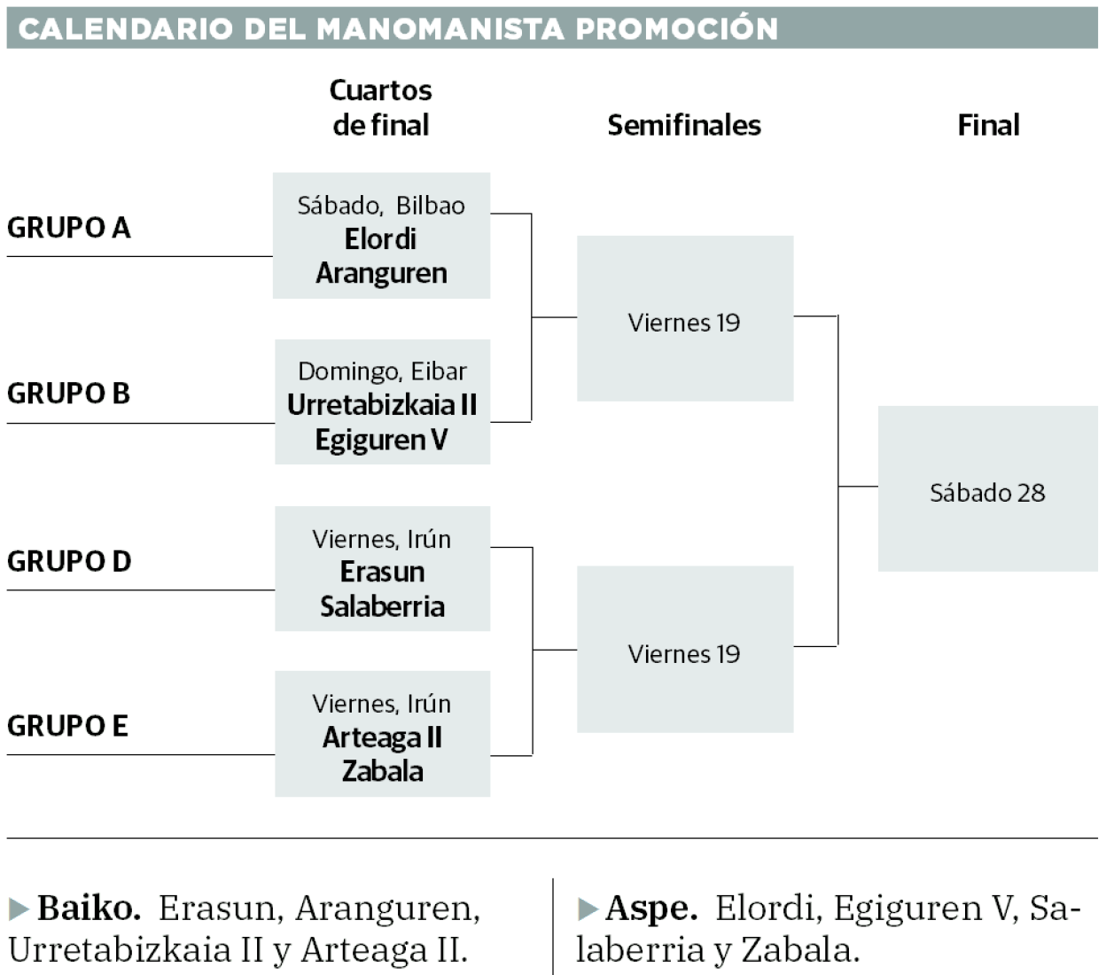 Zabala inicia su segundo concurso en el Promoción ante Arteaga II
