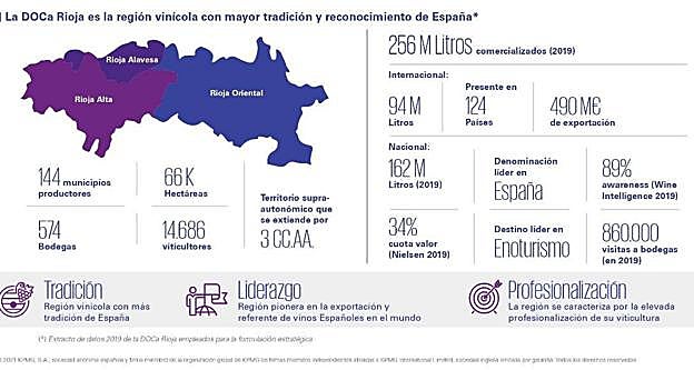 Extracto de datos 2019 empleados para la formulación estratégica.