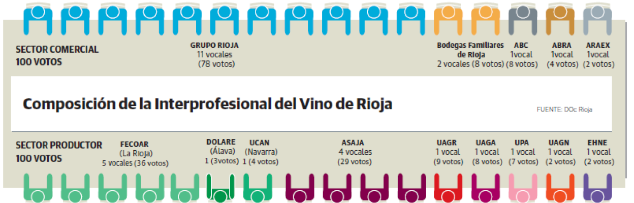 Guía para entender la renovación del Consejo Regulador