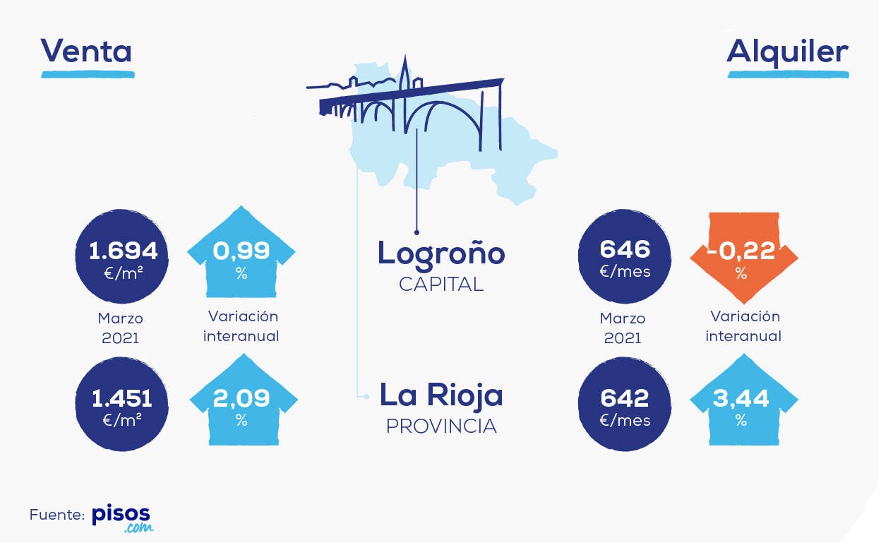 Viviendas de alquiler turístico cerca de bodegas: ¿Un negocio rentable?