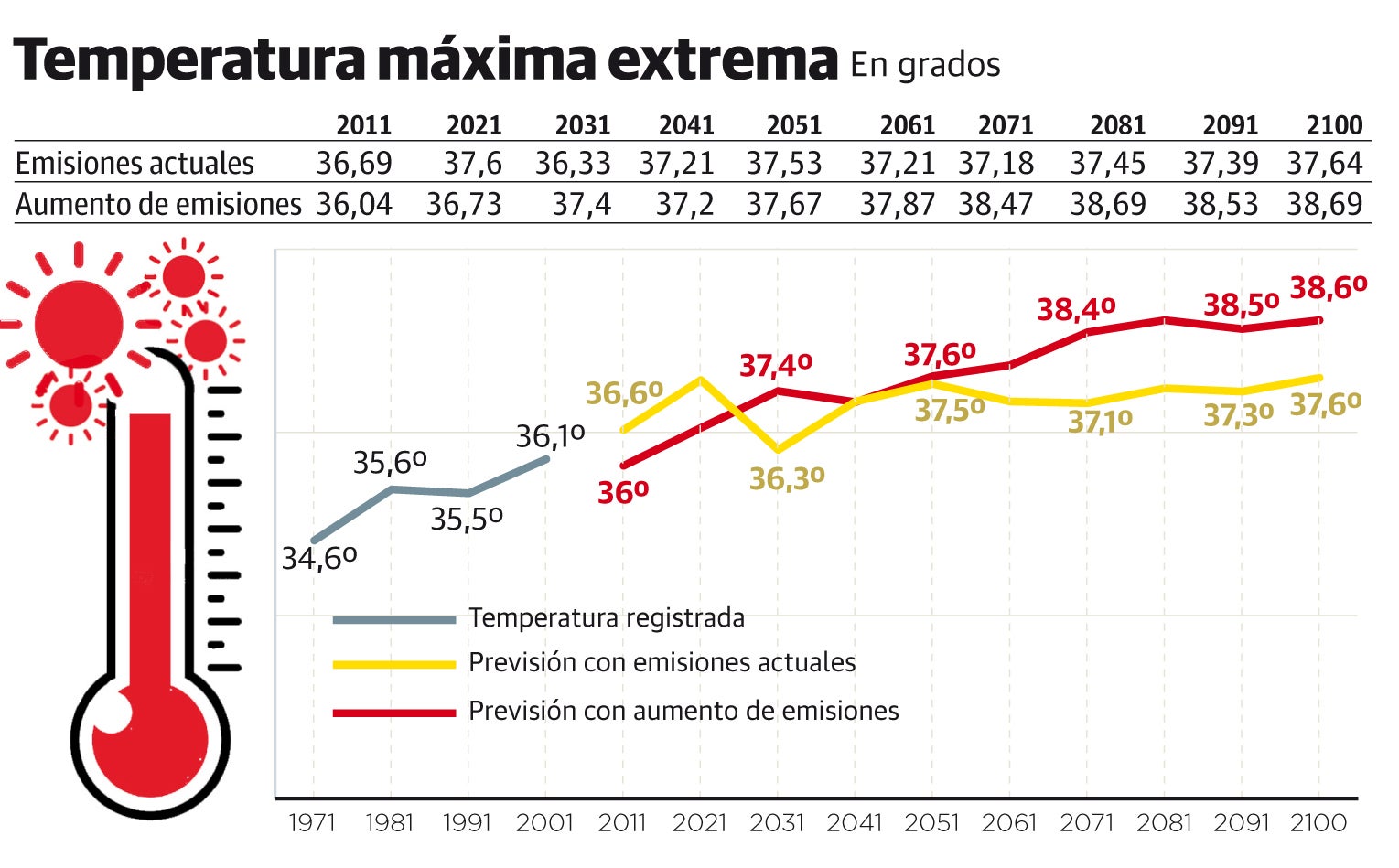 Fotos: Los datos meteorológicos, en gráficos