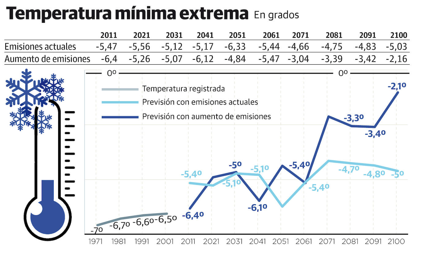 Fotos: Los datos meteorológicos, en gráficos