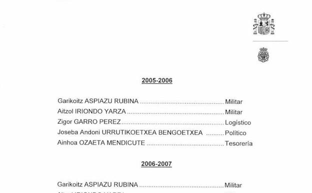 Informes de la Policía Nacional situando a 'Ternera' a la cabeza del 'aparato político' de ETA hasta 2007.