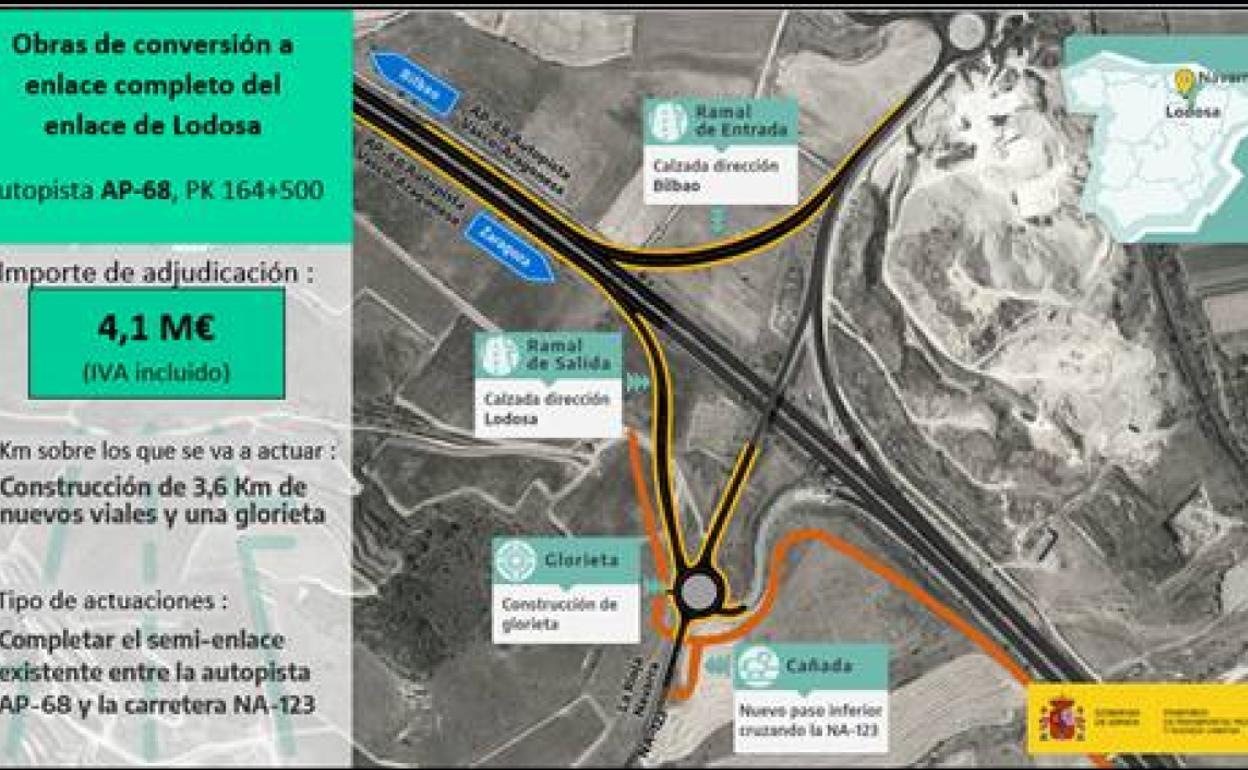 Adjudicadas las obras de remodelación del enlace de Lodosa en la AP-68 por 4,1 millones de euros