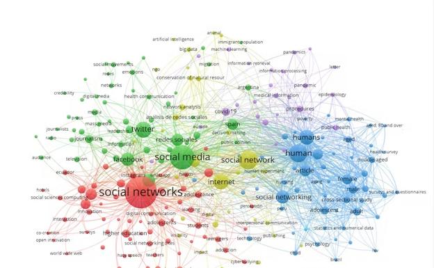 Figura 1. Mapa de coocurrencia de palabras clave RRSS.