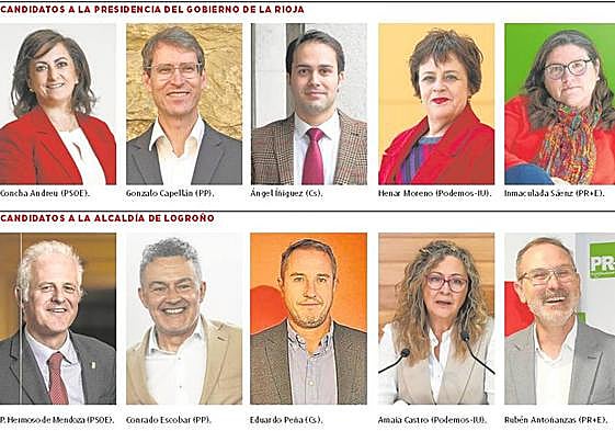 Siete candidatos de Logroño y otros tantos autonómicos debatirán en TVR