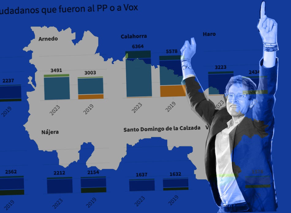 Radiografía del voto riojano