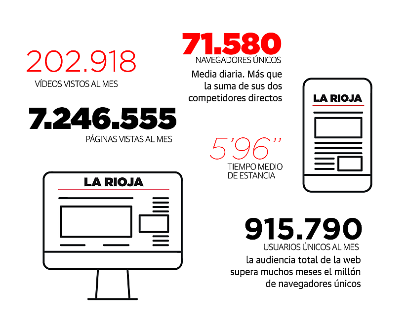 Y encima nos siguen leyendo