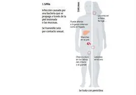 'La Casita', en el Hospital de La Rioja, sede del Centro de Atención a la Salud Sexual y Reproductiva de la comunidad.