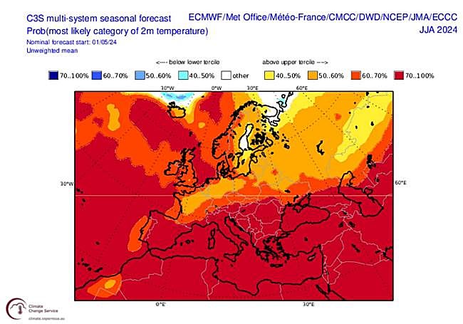 Pronósticos basados en la observación del programa europeo.