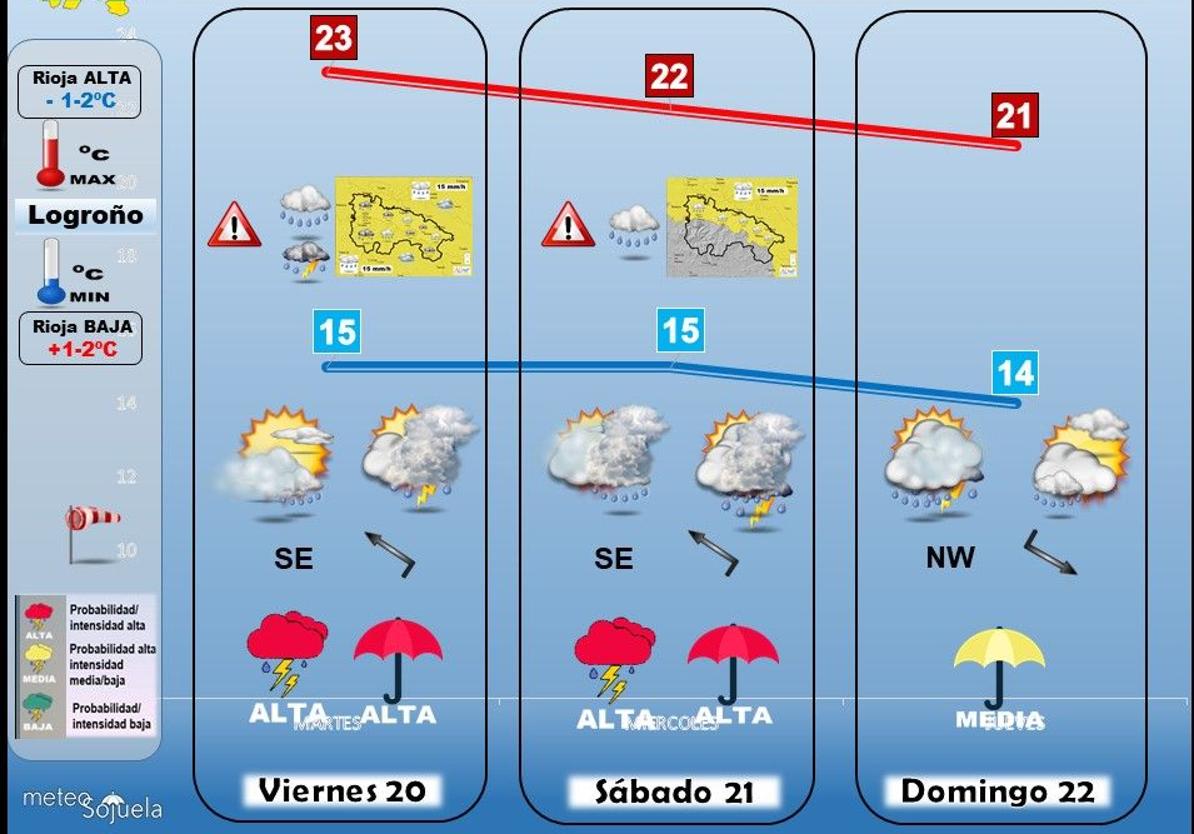 El tiempo del fin de semana en La Rioja: San Mateo meón