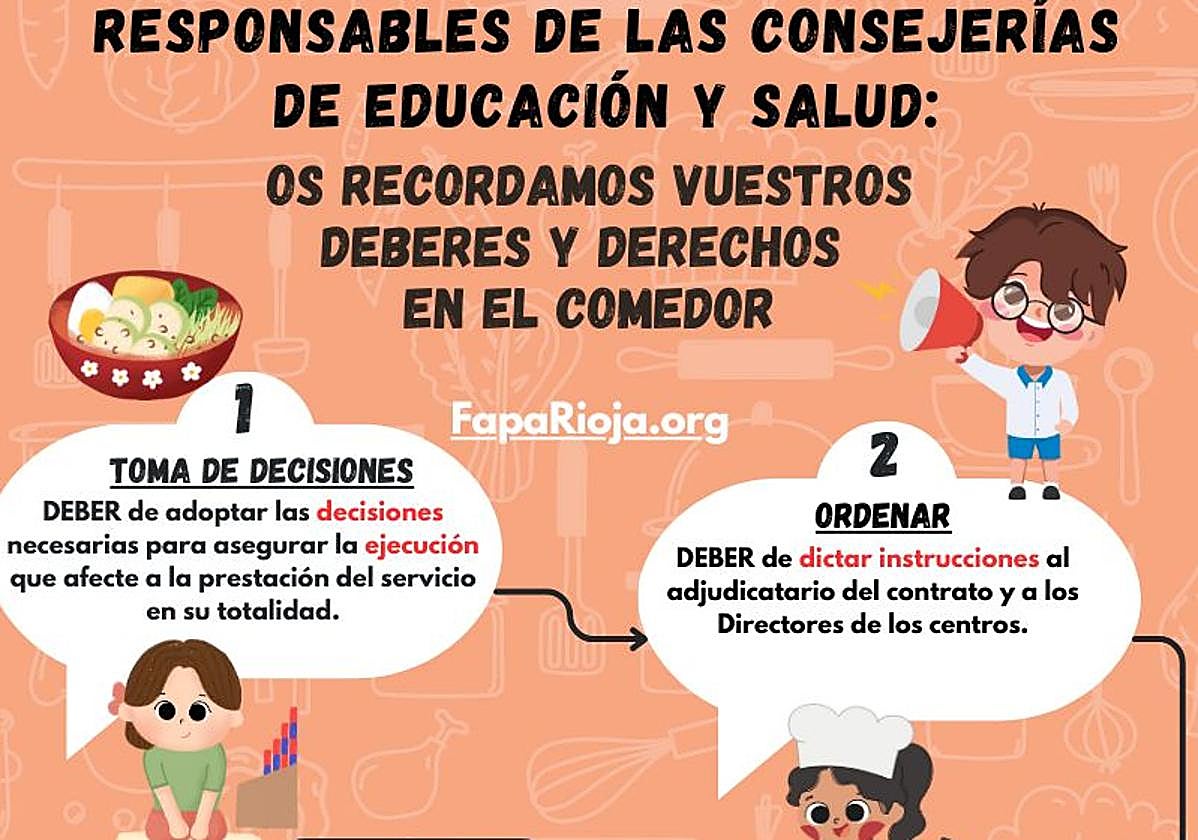 Uno de los folletos editados por Fapa Rioja.