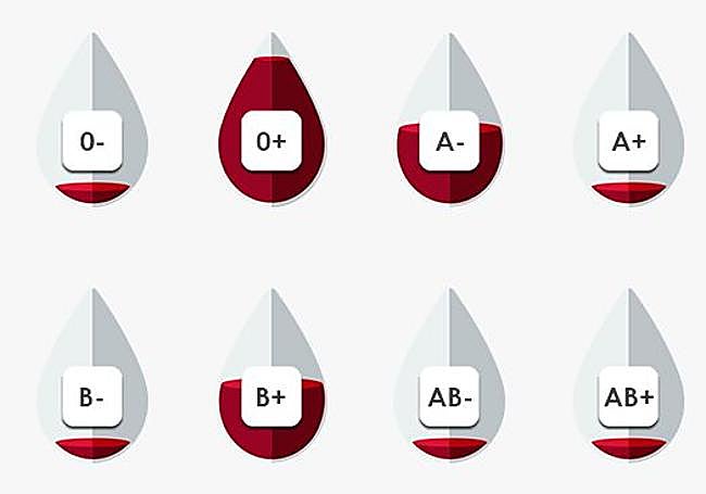 Estado de las reservas del Banco de Sangre de La Rioja este miércoles.