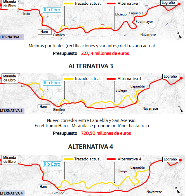 Las tres alternativas propuestas para el estudio de viabilidad