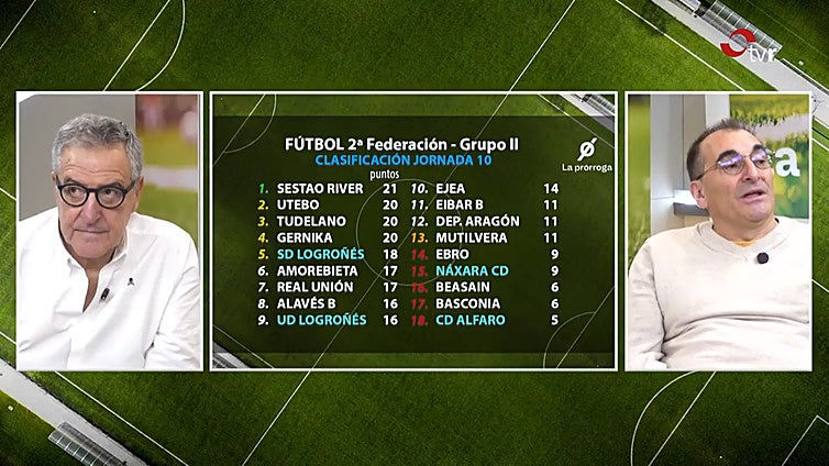 ¿Qué te sugiere la tabla en el grupo 2 de Segunda Federación?