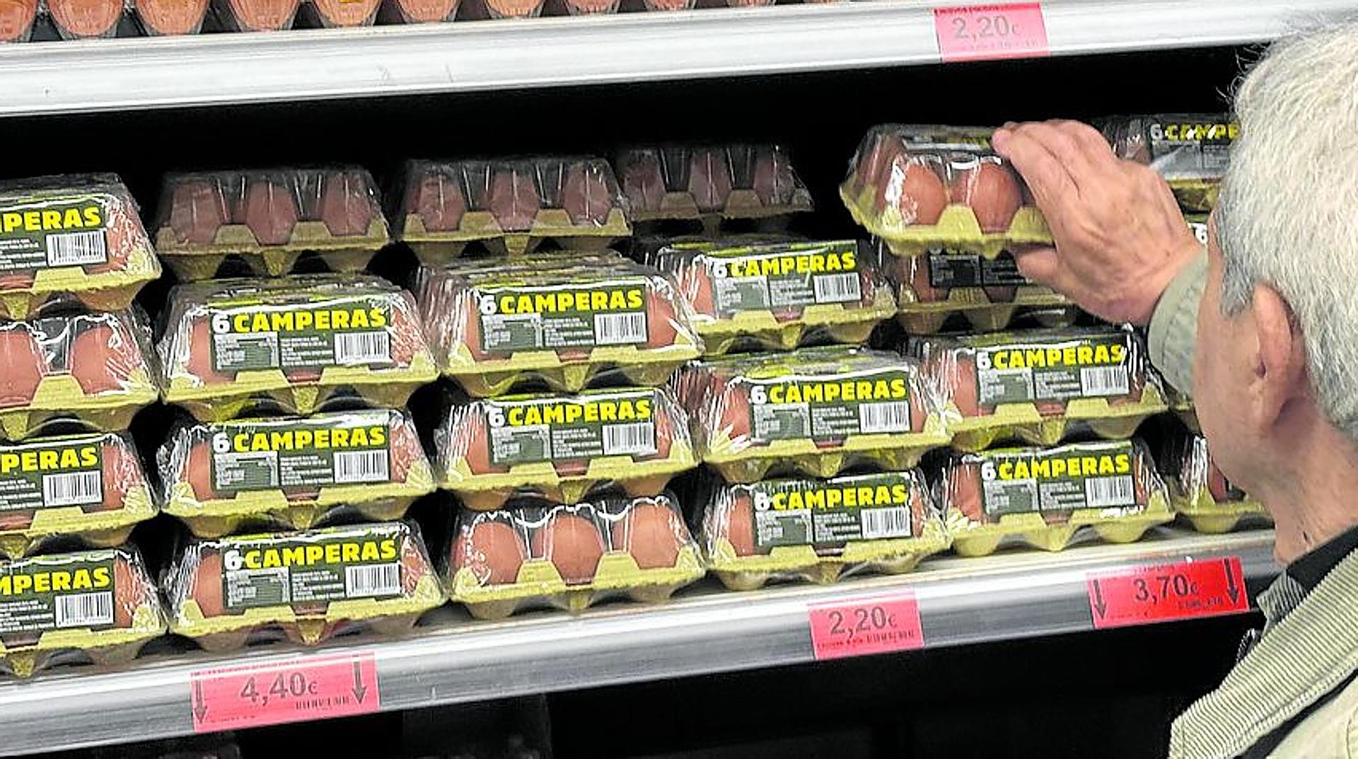 Así han evolucionado los precios de los alimentos