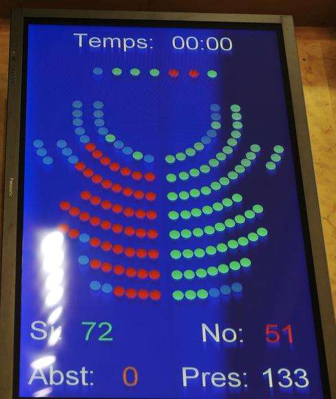 Junts pel Sí y la CUP aprueban las conclusiones del proceso constituyente.