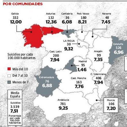 La Rioja registra la tercera tasa más elevada de suicidios de España
