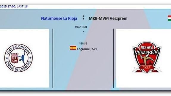 El 14 y 21 de marzo, los partidos ante el Veszprem