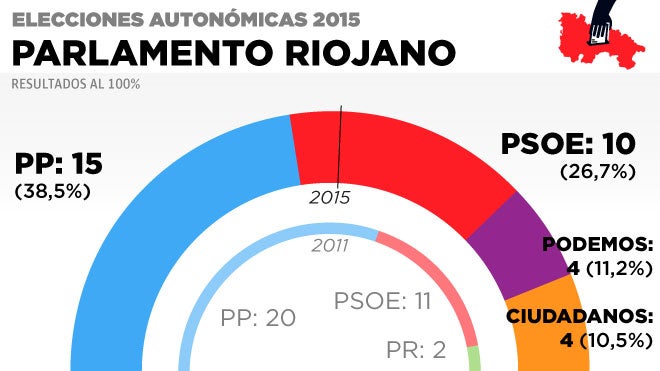 La hora del teléfono