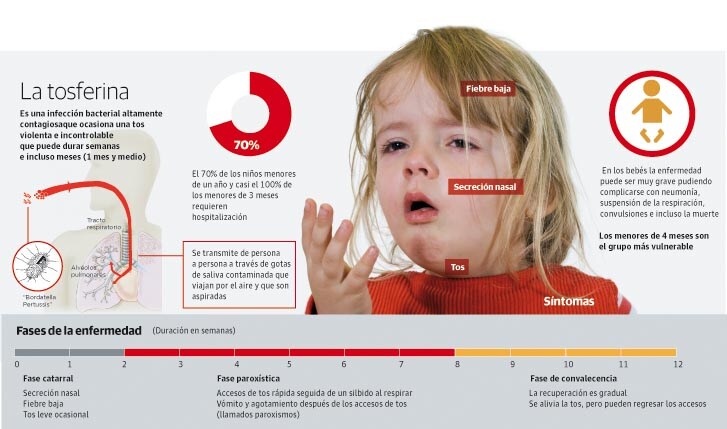 La Rioja suspende temporalmente la dosis de recuerdo de la tosferina para niños de 6 años