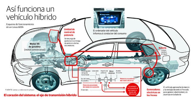 La venta de vehículos híbridos acapara ya  el 4% del mercado automovilístico riojano