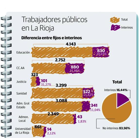 La marea intermitente