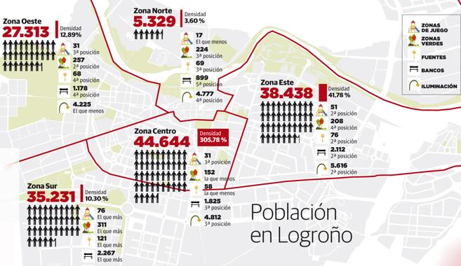 ¿Sabes dónde vive la gente en Logroño?