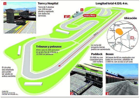 La sociedad promotora desiste del proyecto del circuito de Arnedo