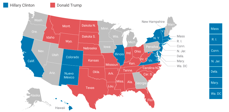 Resultados por estados