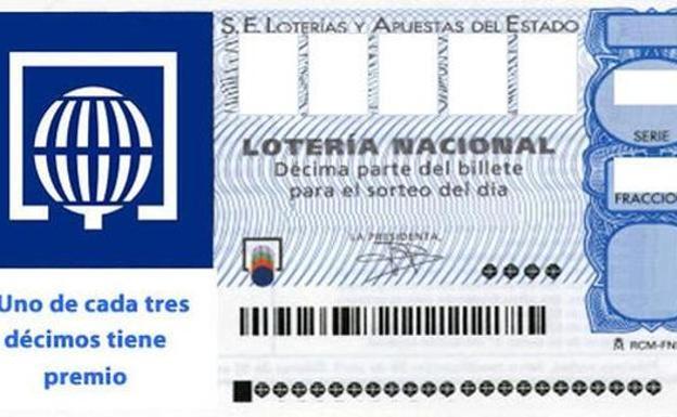 Lotería Nacional de hoy: comprobar números premiados del jueves 13 de septiembre y dónde ha tocado