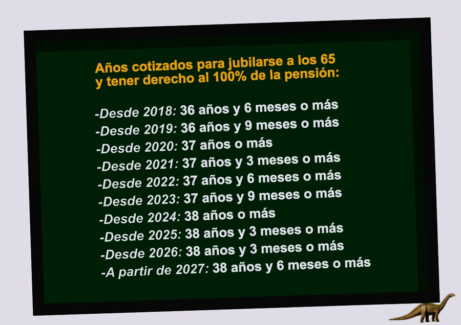 ¿Cuándo me podré jubilar con el 100% de la pensión?