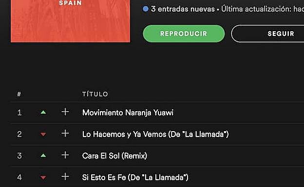 Captura de pantalla de Spotify.
