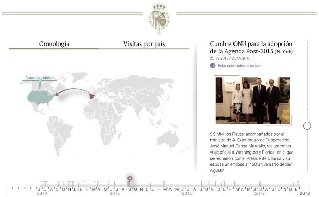 Gráfico. Visitas oficiales al exterior de Felipe VI.