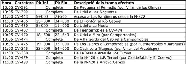 Carreteras de la red provincial abiertas con precaución.