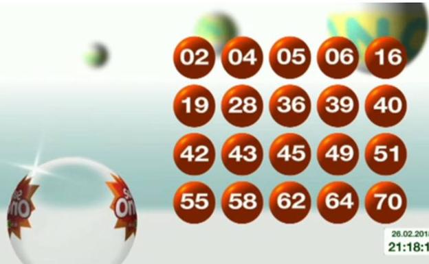 Comprobar la ONCE del lunes 26 de febrero. Cupón premiado y combinación ganadora del SuperOnce
