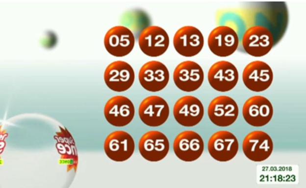 Comprobar ONCE del martes: resultados del cupón del 27 de marzo