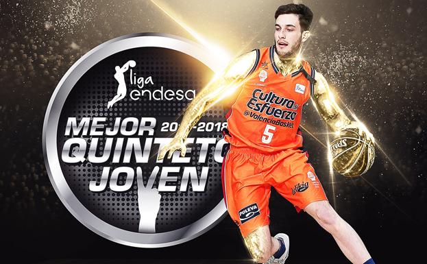 La ACB incluye a Sergi García en el mejor quinteto joven de la Liga