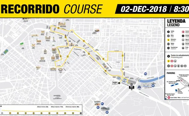 Maratón de Valencia | Recorrido de la 10K de Valencia 2018 y horario de salida