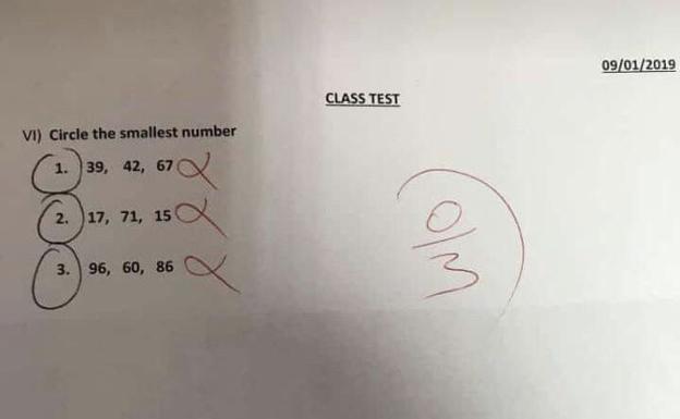 La polémica corrección de un examen que se ha vuelto viral