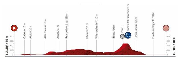 Etapa 4 de la Vuelta a España, con final en El Puig.